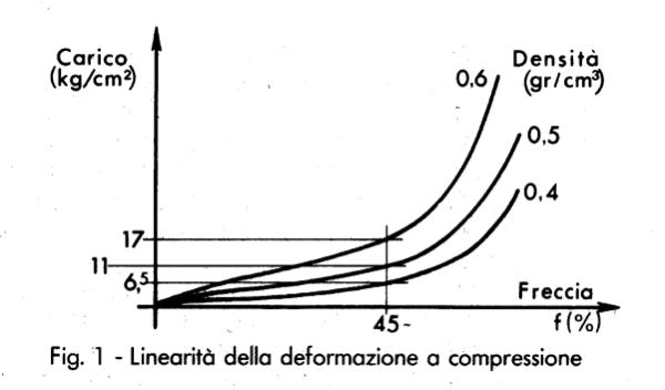 mikrozellularen Fig.1