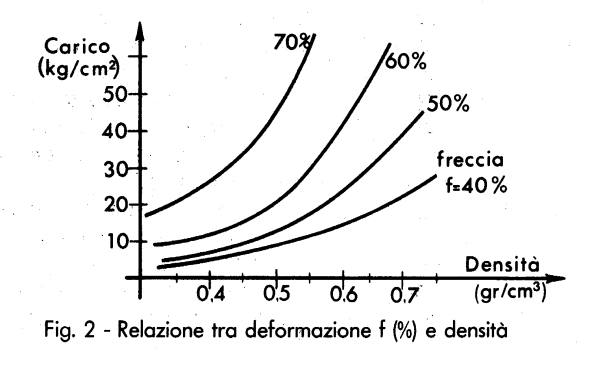 mikroporowate Fig.2